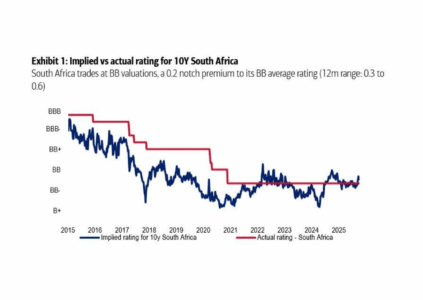 Graphic - Stock Chart - Emerging Insight - South Africa_ the end of waiting on ratings -2