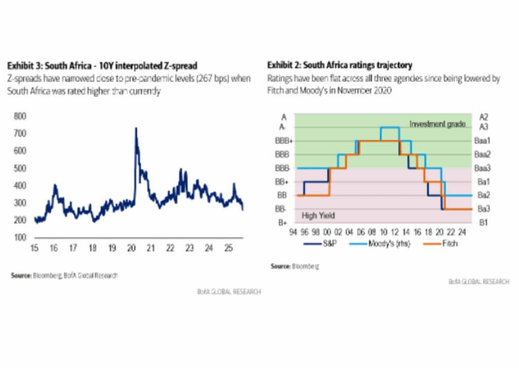 Emerging Insight - South Africa: the end of waiting on ratings -1